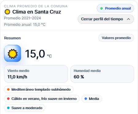 Clima promedio por comuna en una ficha inmobiliaria