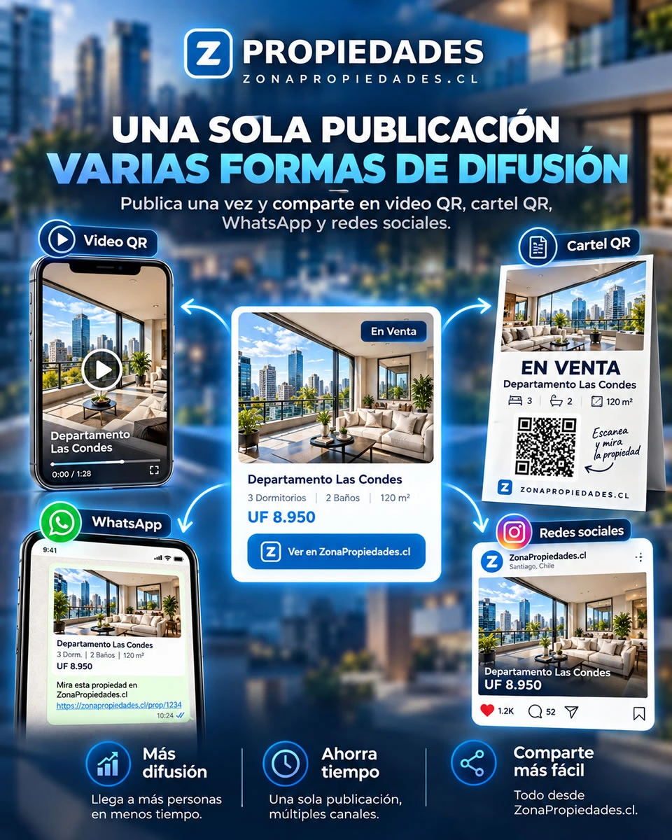 Difusión inmobiliaria con Video QR, Cartel QR y ficha online de la propiedad