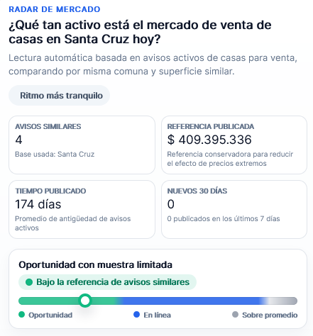 Radar de mercado con datos inmobiliarios de Chile