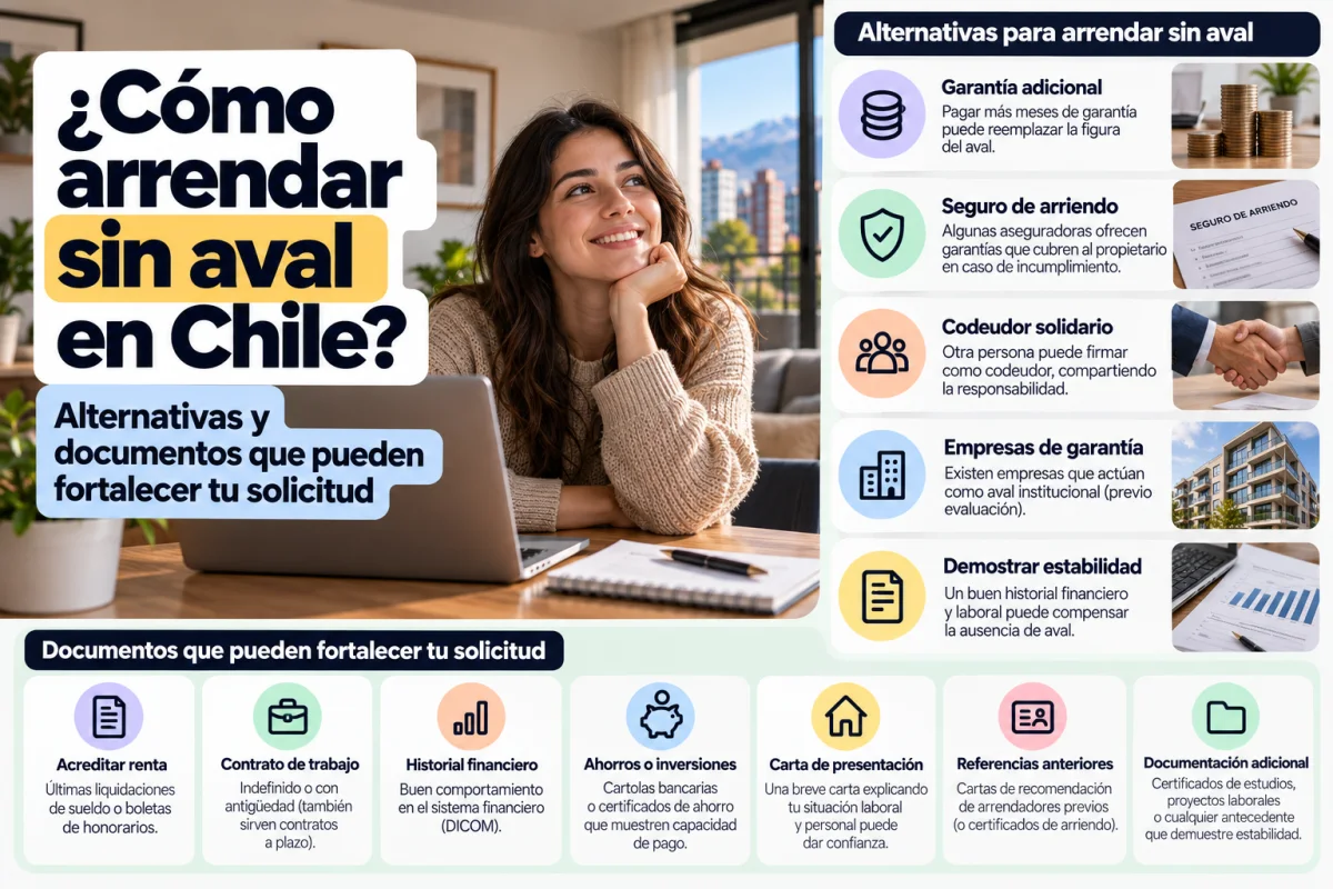 Persona preparando documentos para arrendar un departamento sin aval