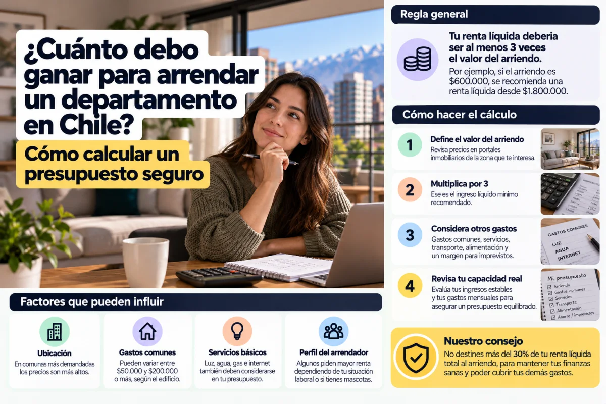 Persona calculando cuánto sueldo necesita para arrendar un departamento