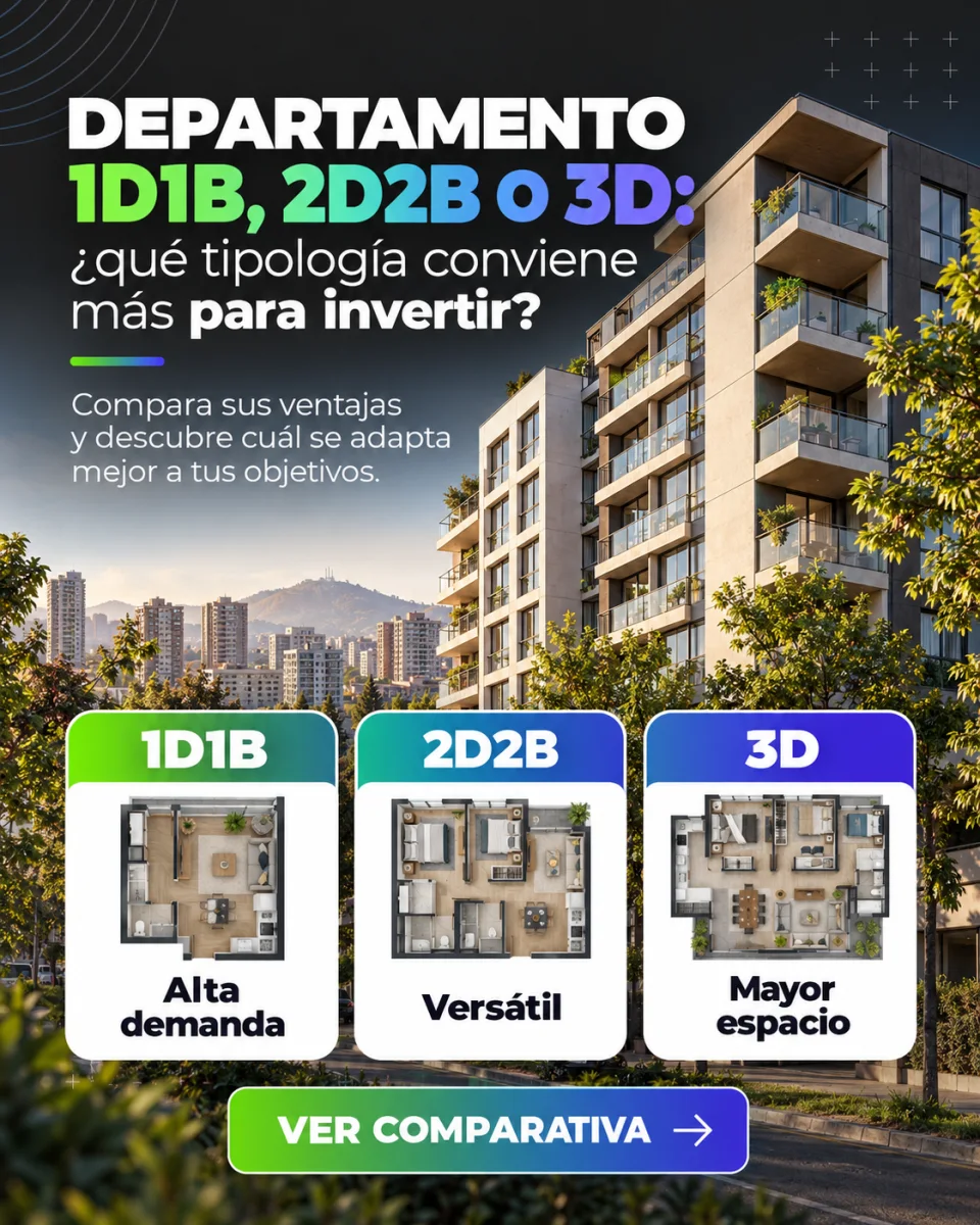 Comparación de departamentos 1D1B, 2D2B y 3D para inversión inmobiliaria