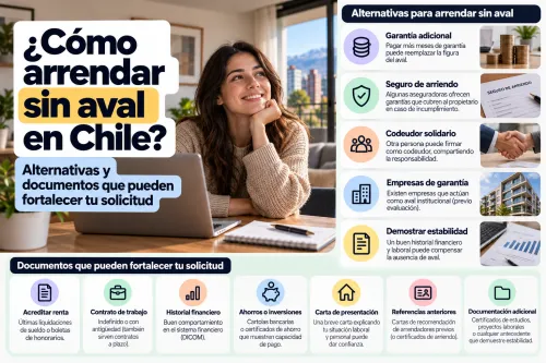 Persona preparando documentos para arrendar un departamento sin aval
