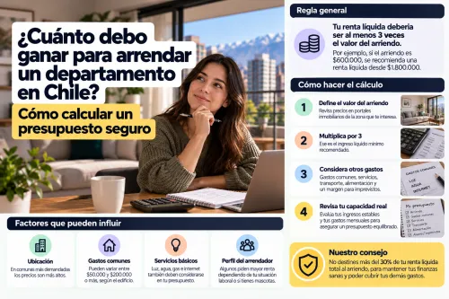 Persona calculando cuánto sueldo necesita para arrendar un departamento