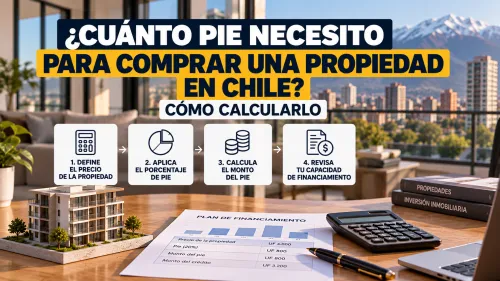 Calculadora de pie necesario para comprar una propiedad