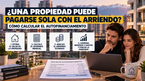 Gráfico de arriendo versus dividendo para calcular autofinanciamiento